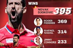 关于德约科维奇爆冷击败拜仁，战术调整引爆全场！的信息